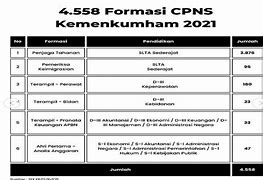 Formasi Cpns Iain Kudus