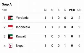 Indonesia Vs Kuwait Piala Asia 2023