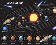 Planet Terbesar Dalam Tata Surya Adalah Titik Titik