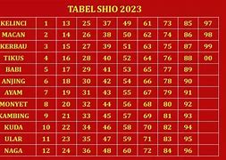 Shio 77 Me 2024 Tahun 2023 Result